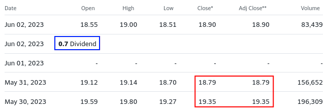 8TRA.DE: repair missing dividend adjustment