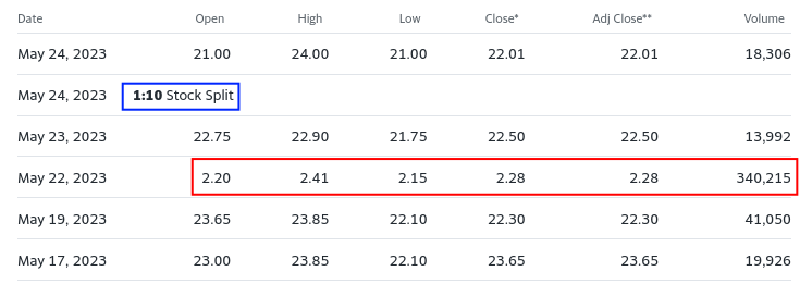 MOB.ST: repair missing split adjustment