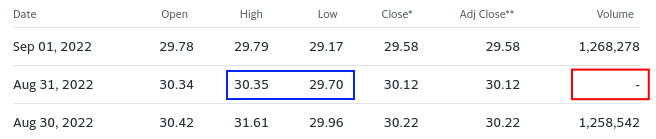 1COV.DE: repair missing Volume, but intraday price changed